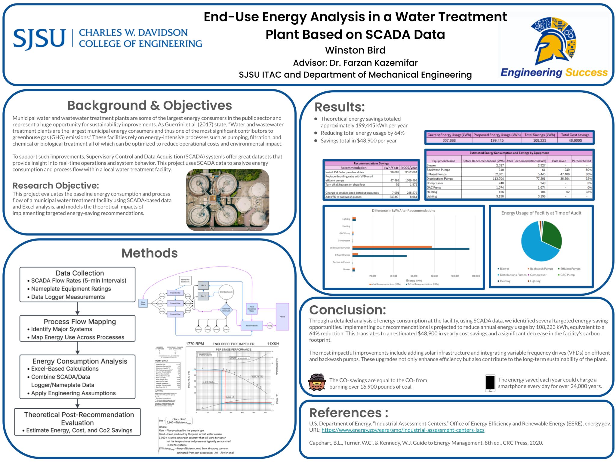 Research poster for end-use energy analysis in a water treatment plant